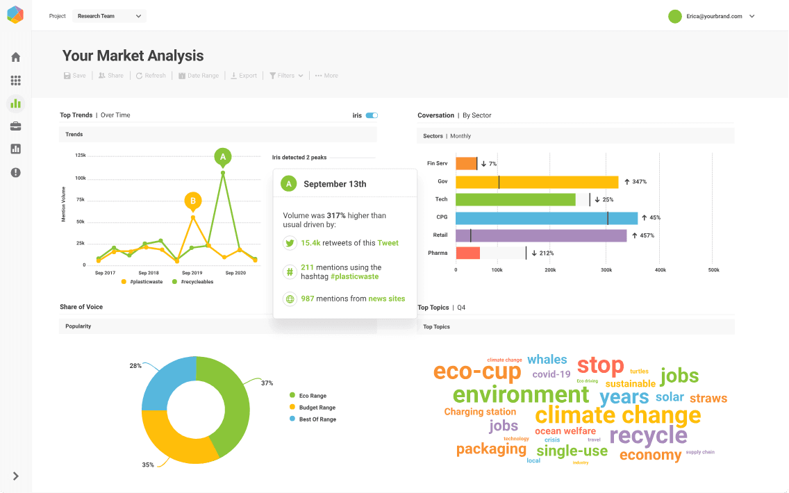 Brandwatch platform example of social media listening tool