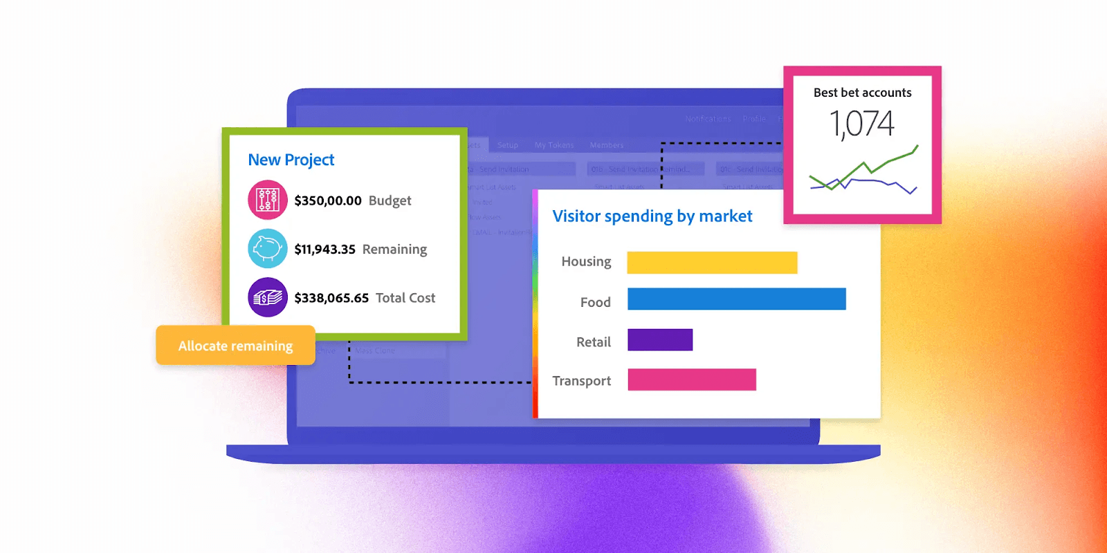 Marketing plan design: new project, visitor spending by market