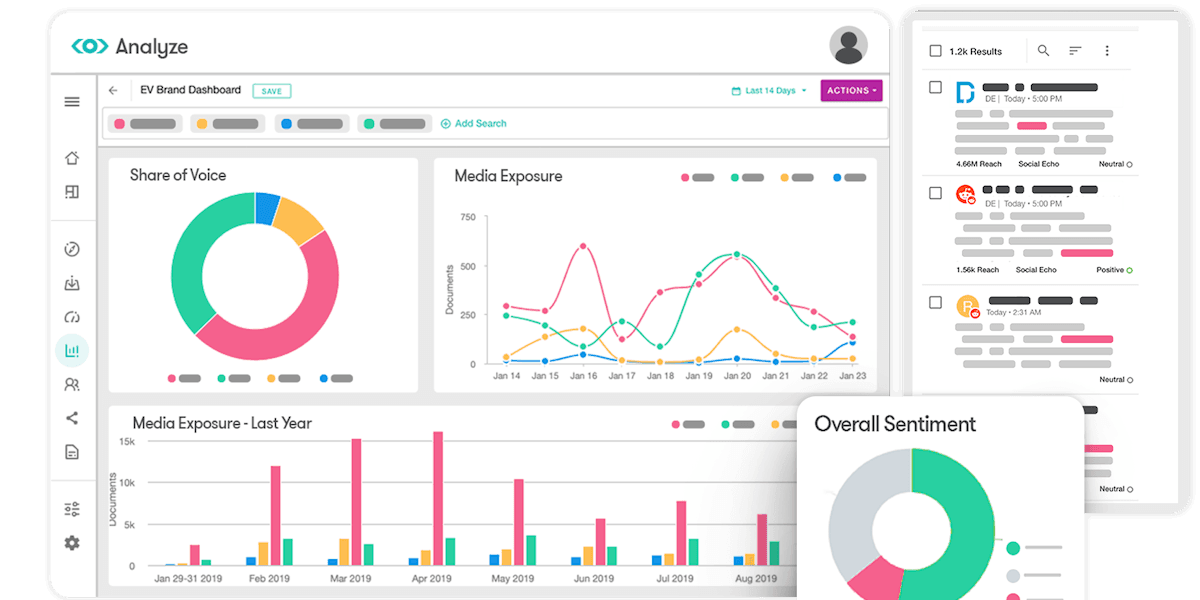 Meltwater platform example of social media listening tool