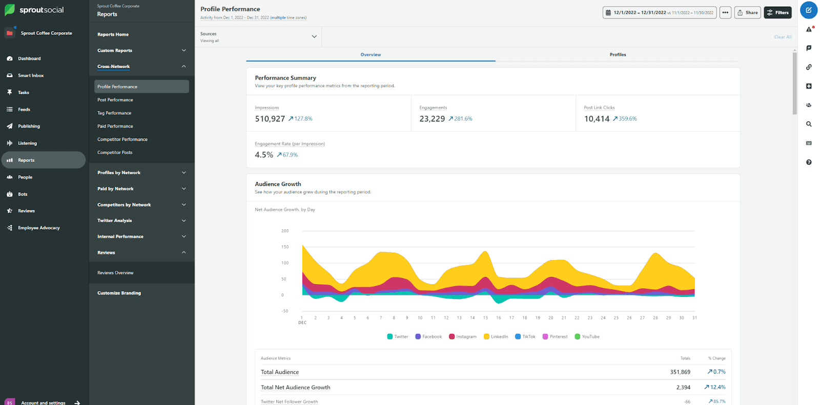 Sprout Social - social media suite