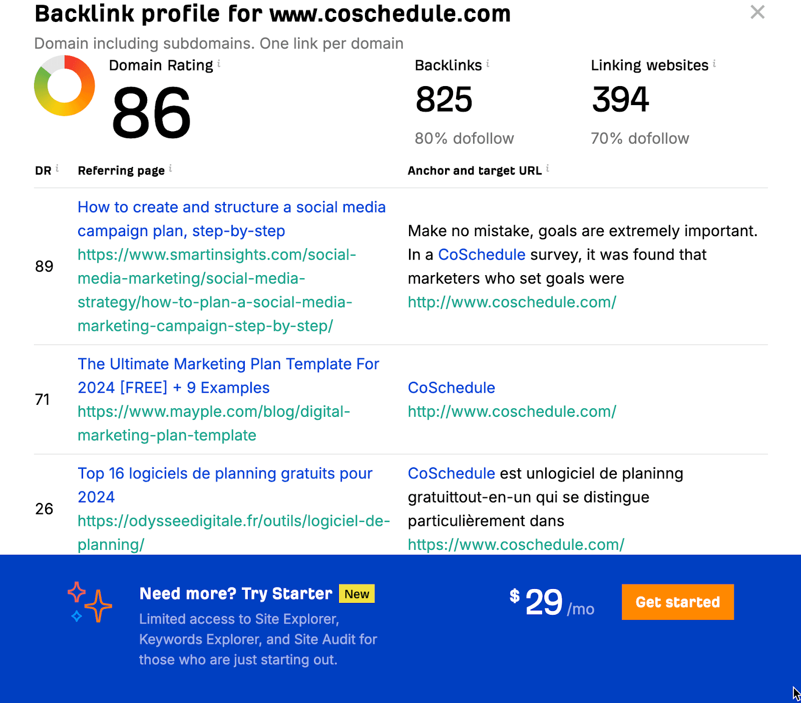 Ahrefs Backlink profile for CoSchedule page