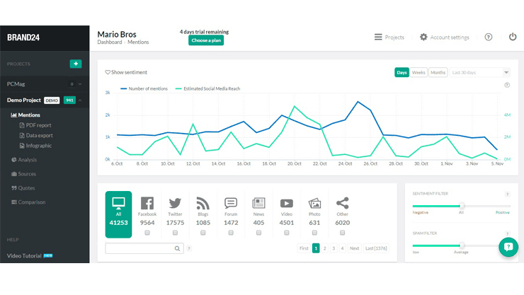 Brand24 platform example of social media listening tool