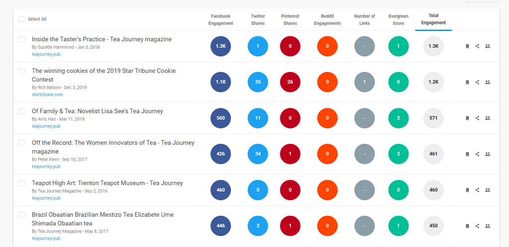 BuzzSumo Backlink Analysis Tool