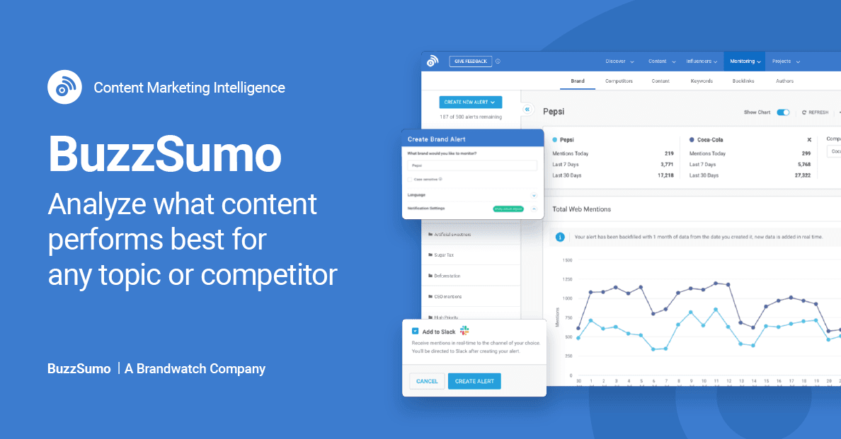 BuzzSumo website page "Analyze what content performs best for any topic or competitor" to improve Twitter Business Account