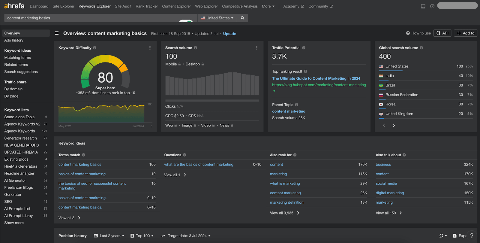 Increasing blog with a keyword research - Ahrefs