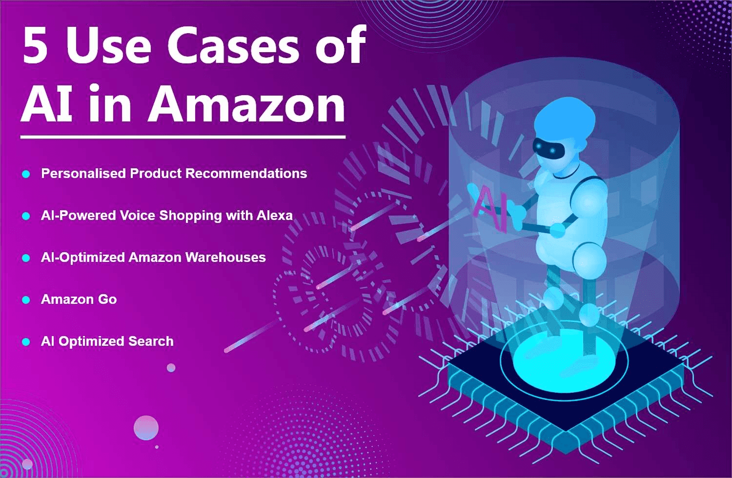 5 use cases of AI in Amazon graphic