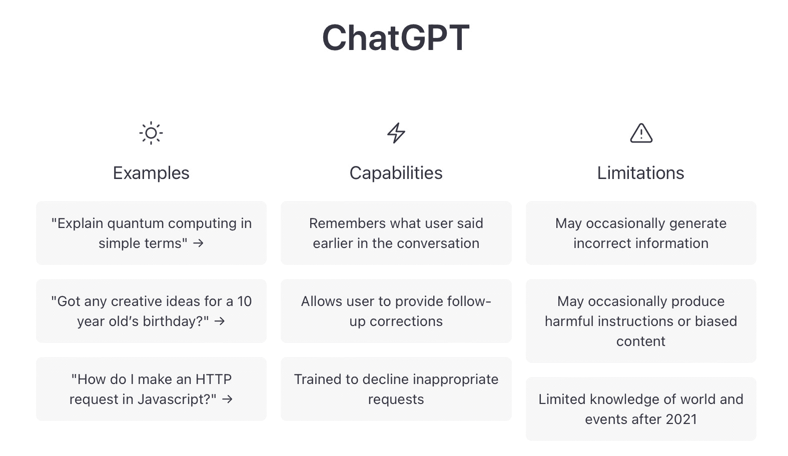 ChatGPT examples, capabilities, and limitations