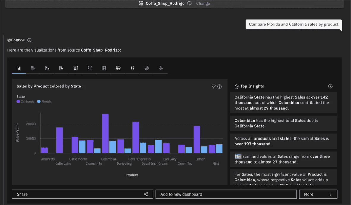 IBM Cognos Analytics AI