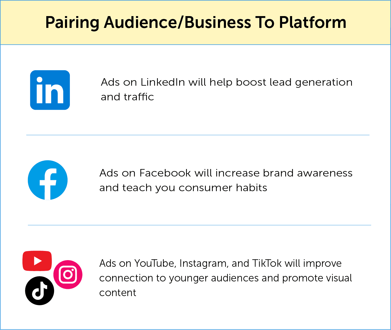 Pairing Audience/Business To Platform