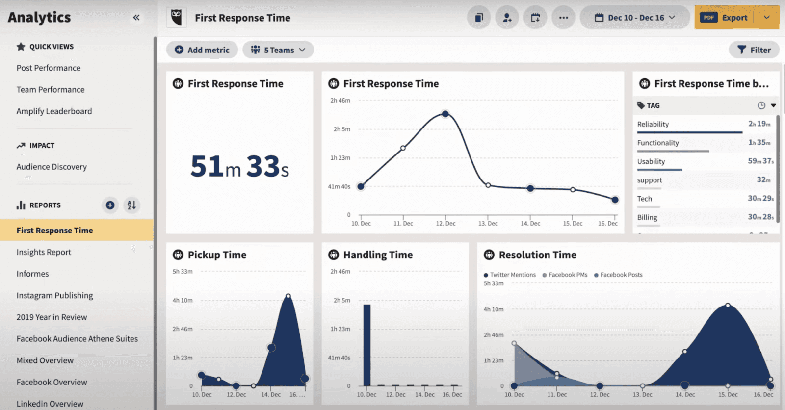 Analytics tool from Hootsuite