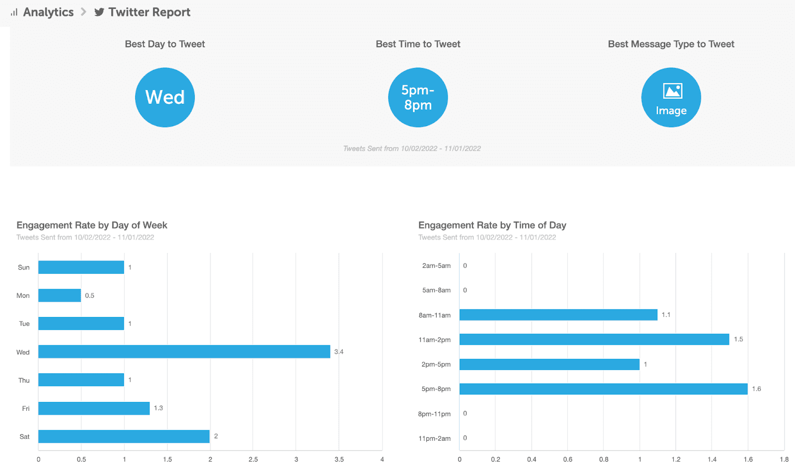 CoSchedule Calendar analytics