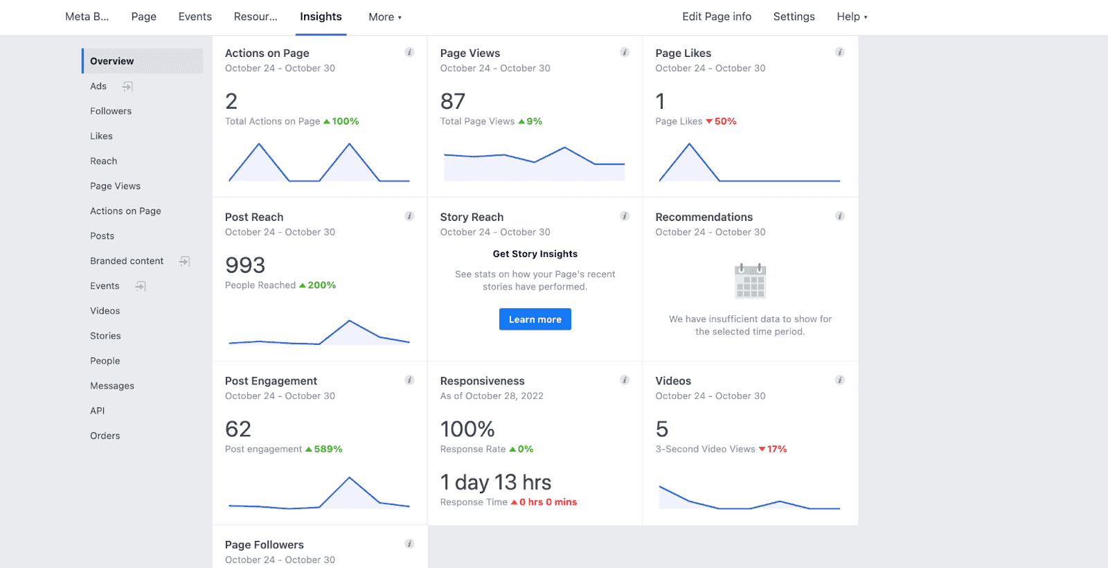 Facebook Metrics