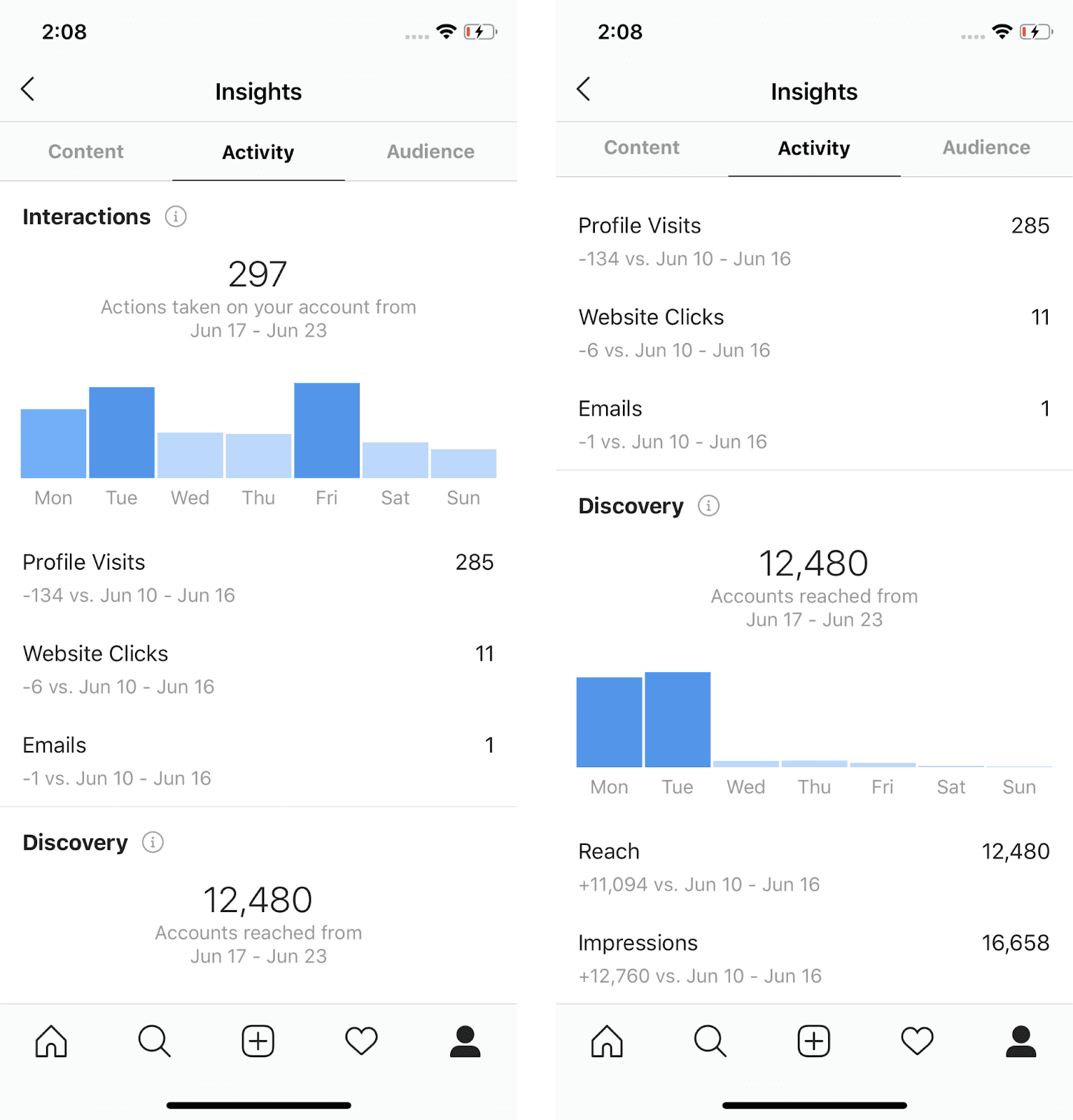 Instagram Insights