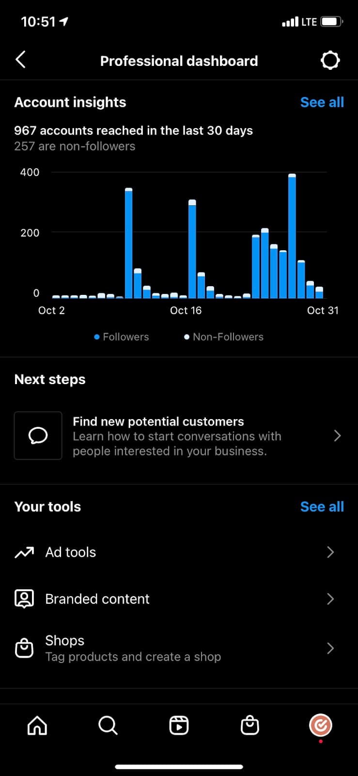 Instagram Insights