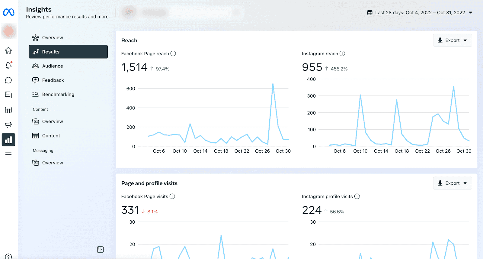 Meta Business Suite analytics