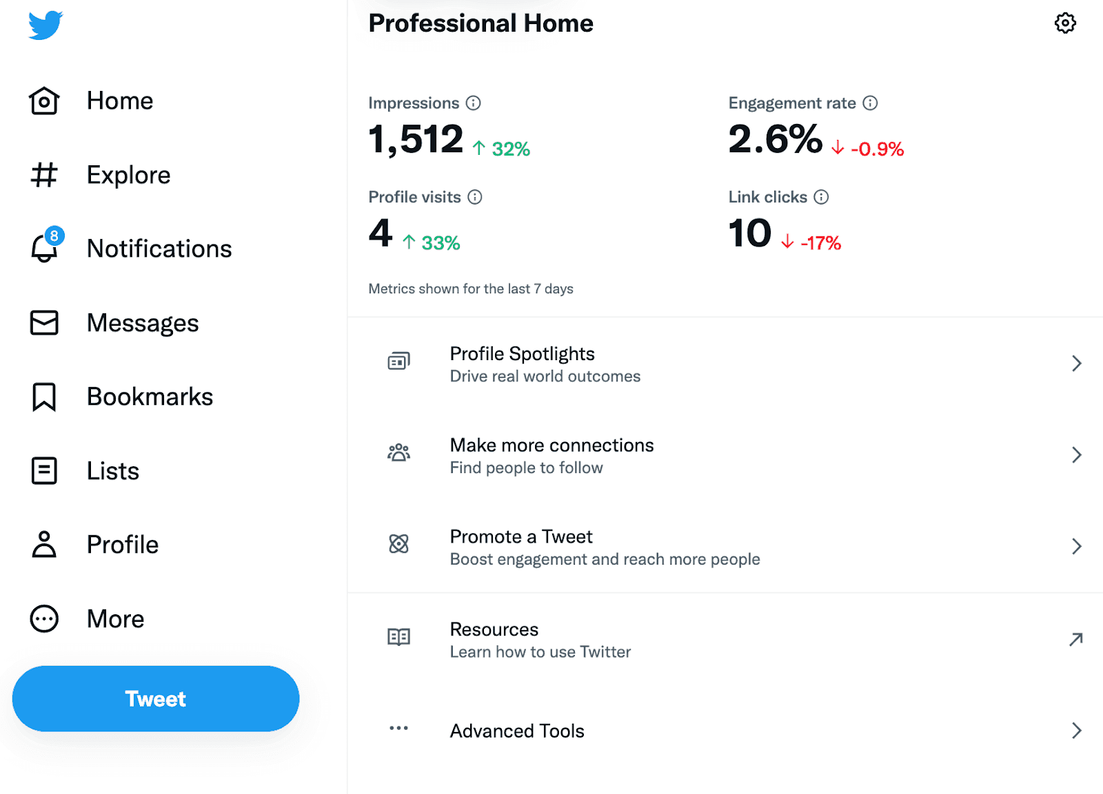 Twitter metrics