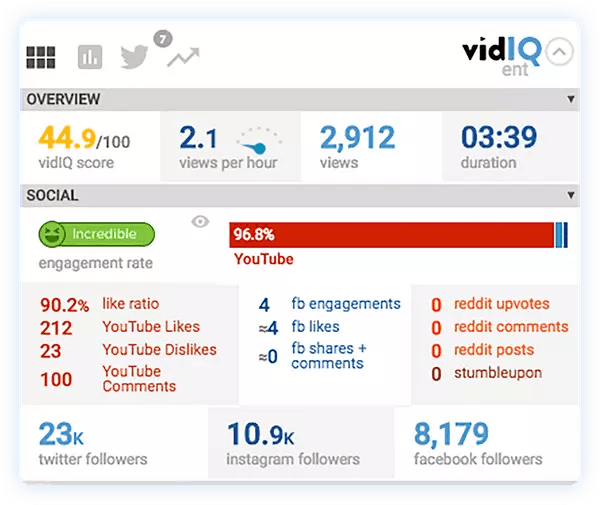 YouTube SEO Tools: VidIQ