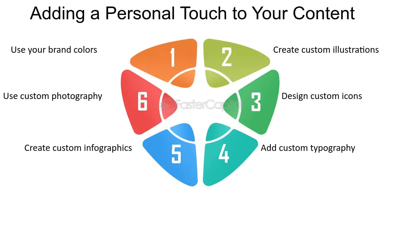 Adding a personal touch chart