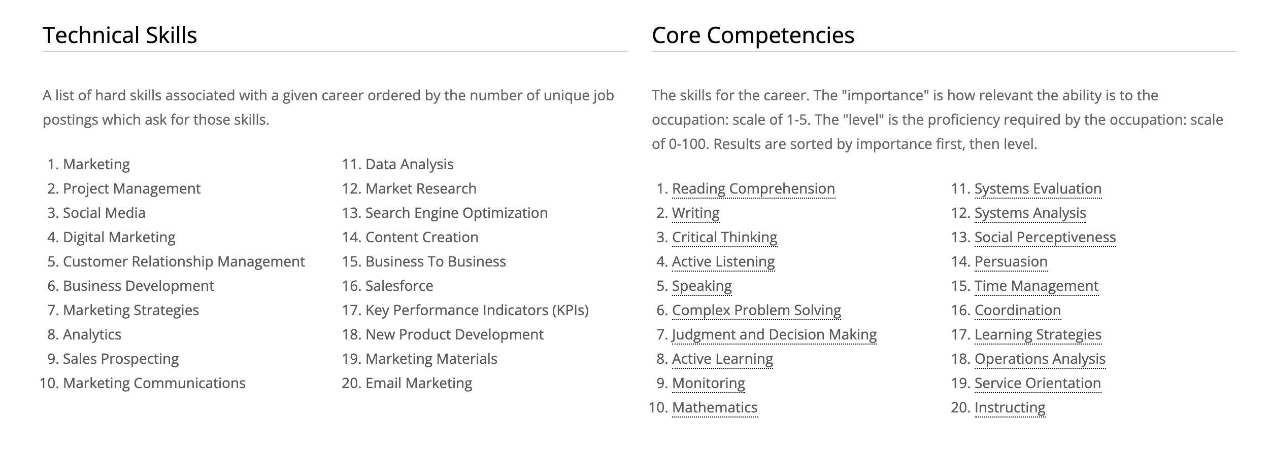 Technical Skills and Core Competencies lists 