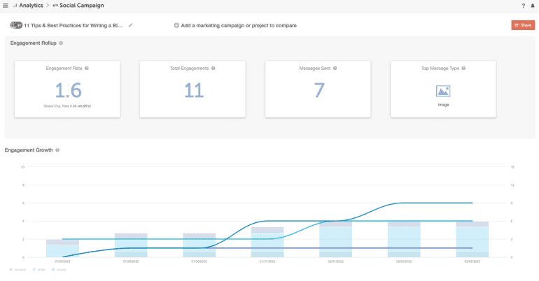 Social campaign report in CoSchedule