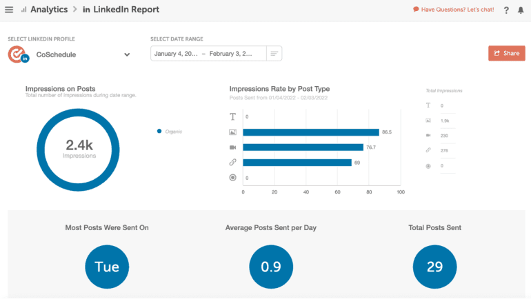 Social Profile Report in CoSchedule