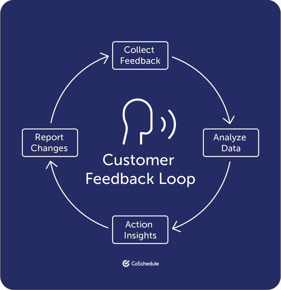 Transform Customer Experience: Strategies for Agency Success