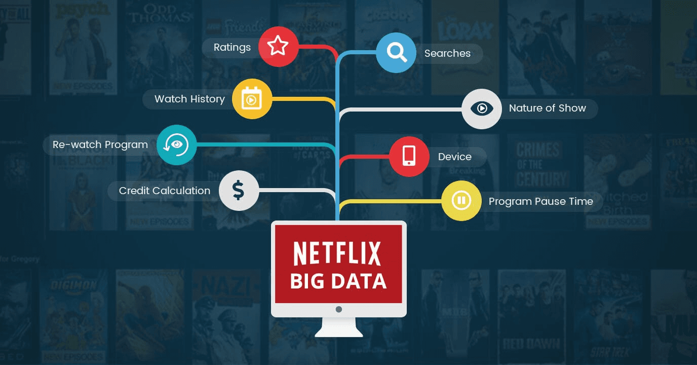 Data-Driven Personalization brand marketing example from Netflix