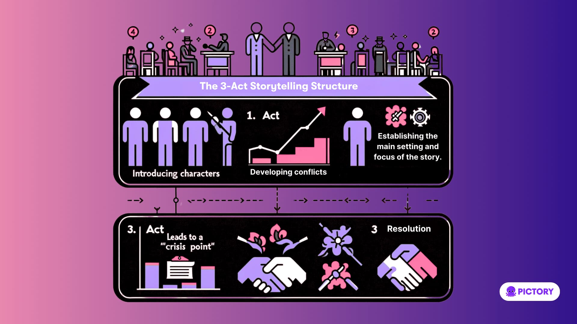 The 3 Act Storytelling Structure