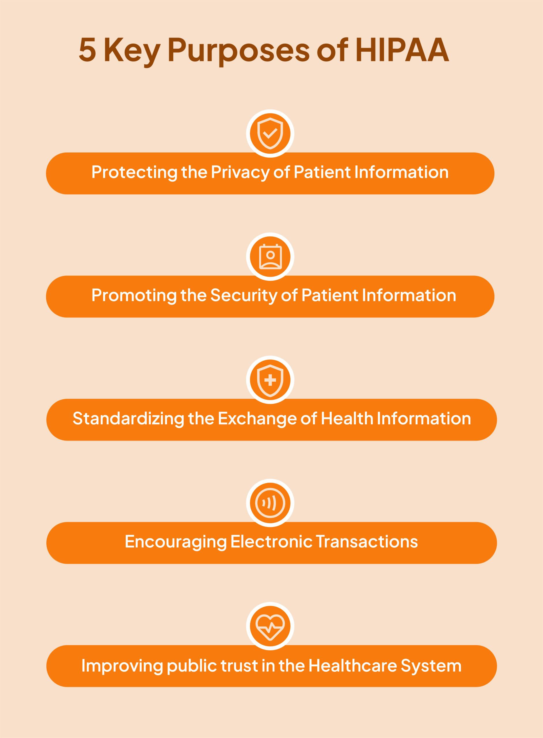 5 Key Purposes of HIPAA