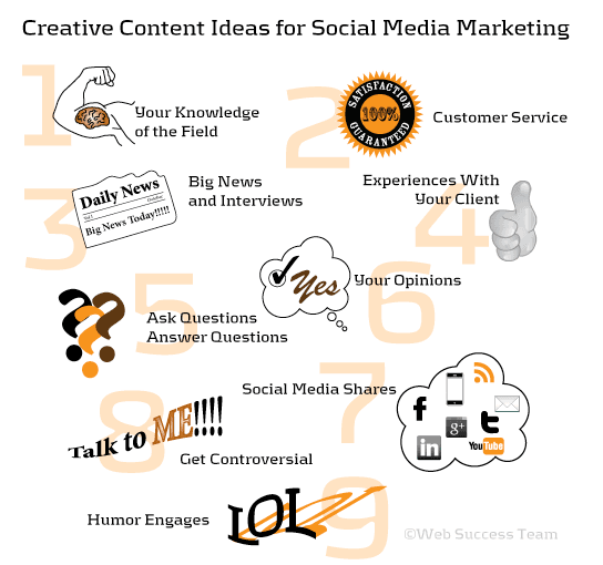 Creative content ideas for social media marketing