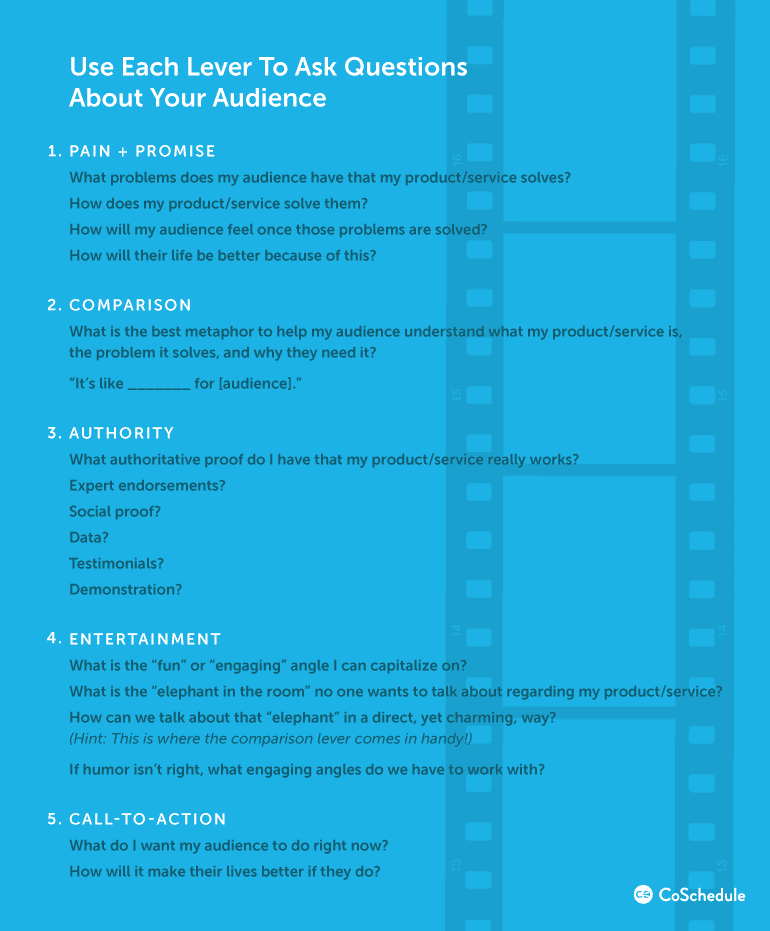 Use Each Lever To Ask Questions About our Audience 