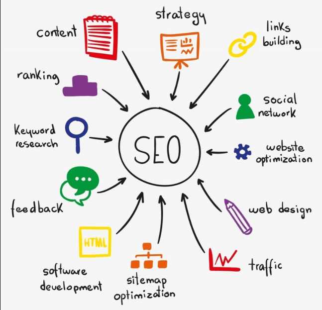 SEO graphic