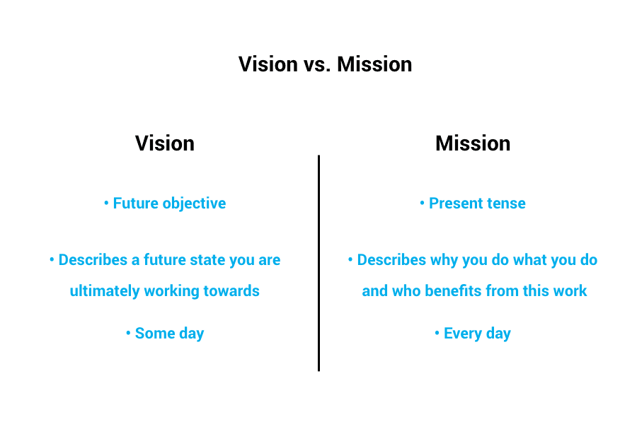 Vision VS Mission Statements