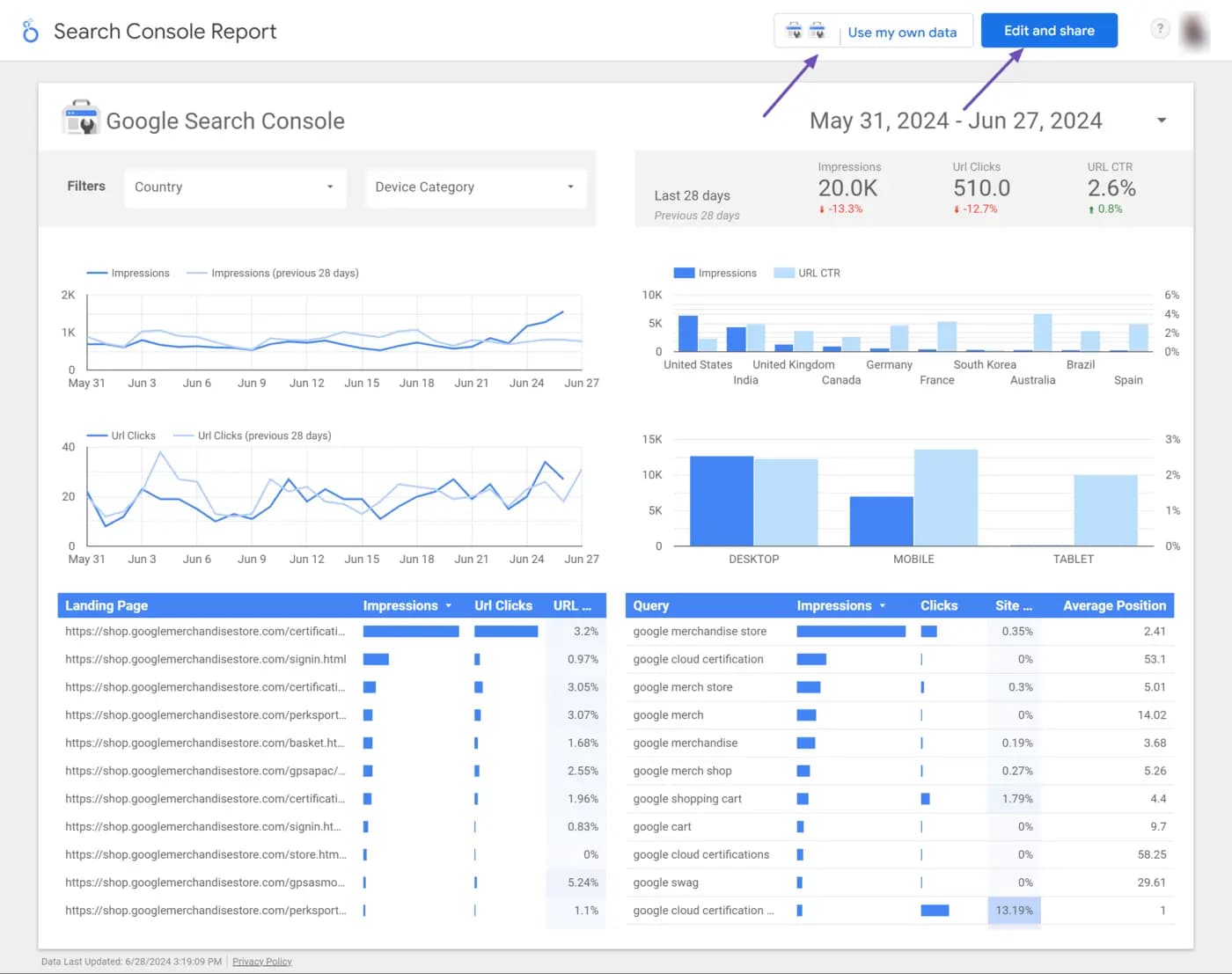 Looker Studio SEO reporting tool.