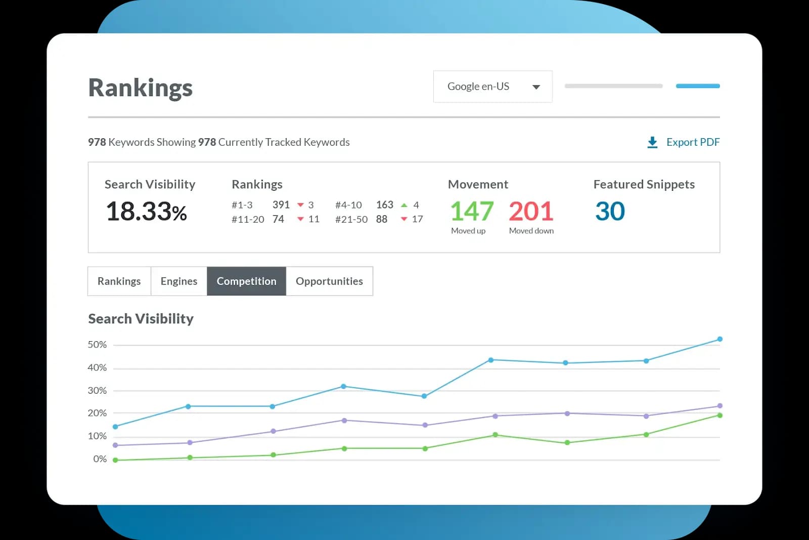 Moz Pro SEO reporting tool.