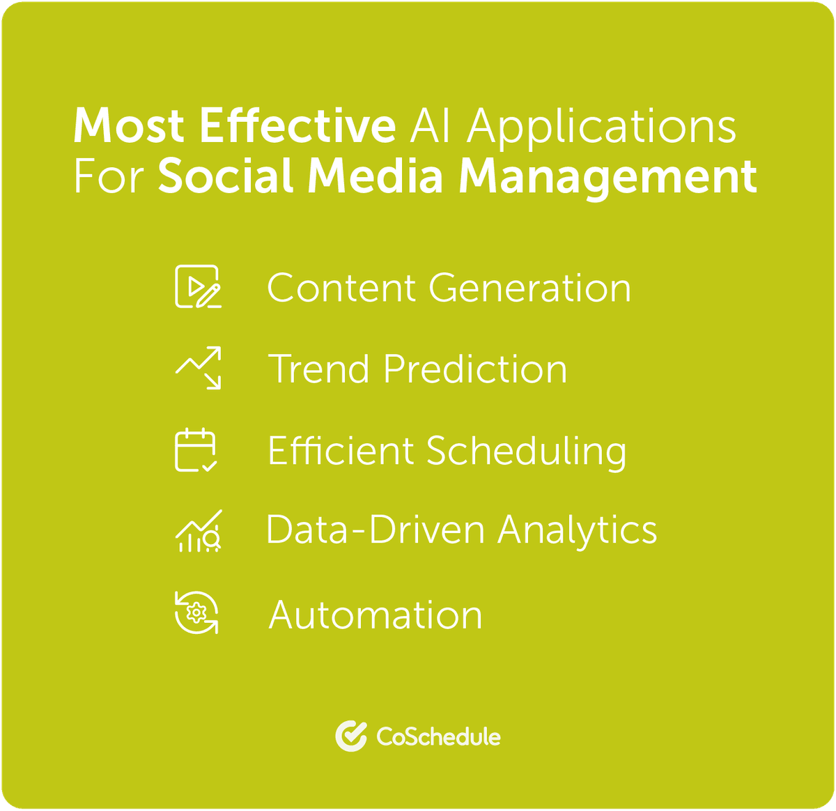 The 5 Best Ways To Use AI For Social Media Management
