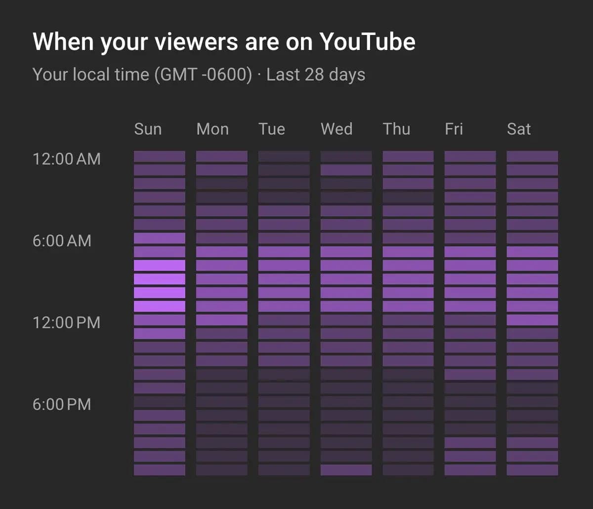 When people are on YouTube graphic.