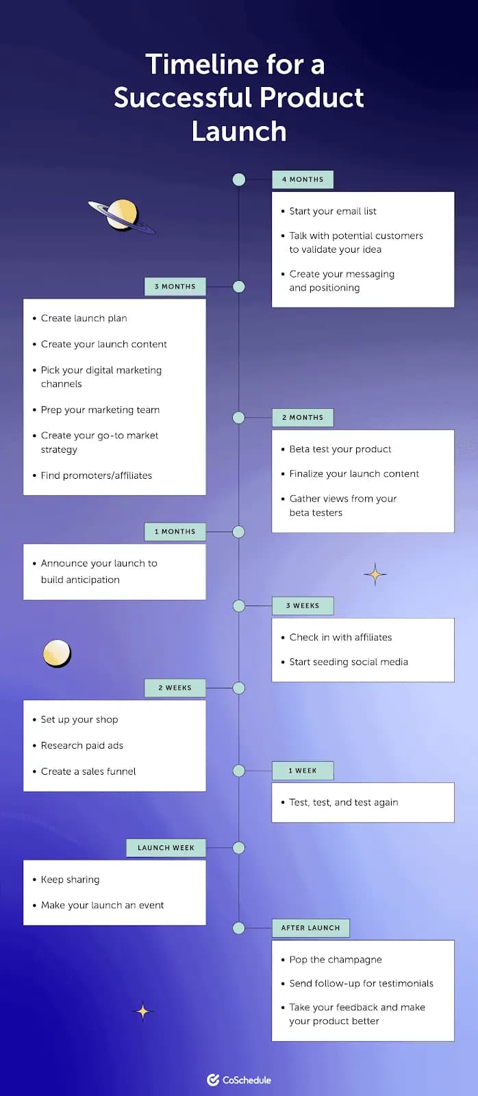 Product positioning timeline graphic.