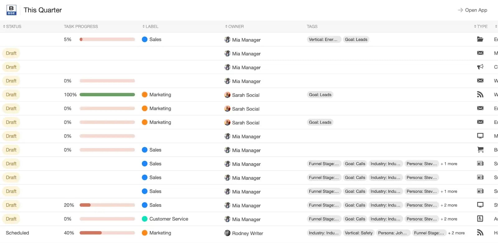 CoSchedule table view.