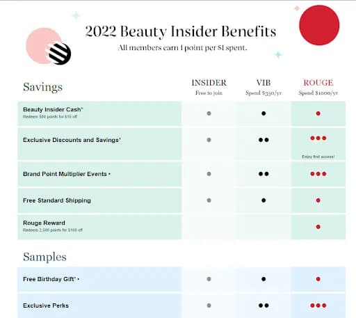 Beauty insider benefits graphic.