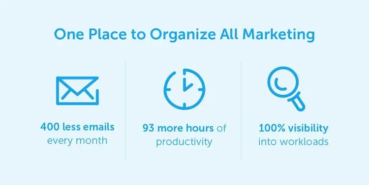 Organize marketing graphic.