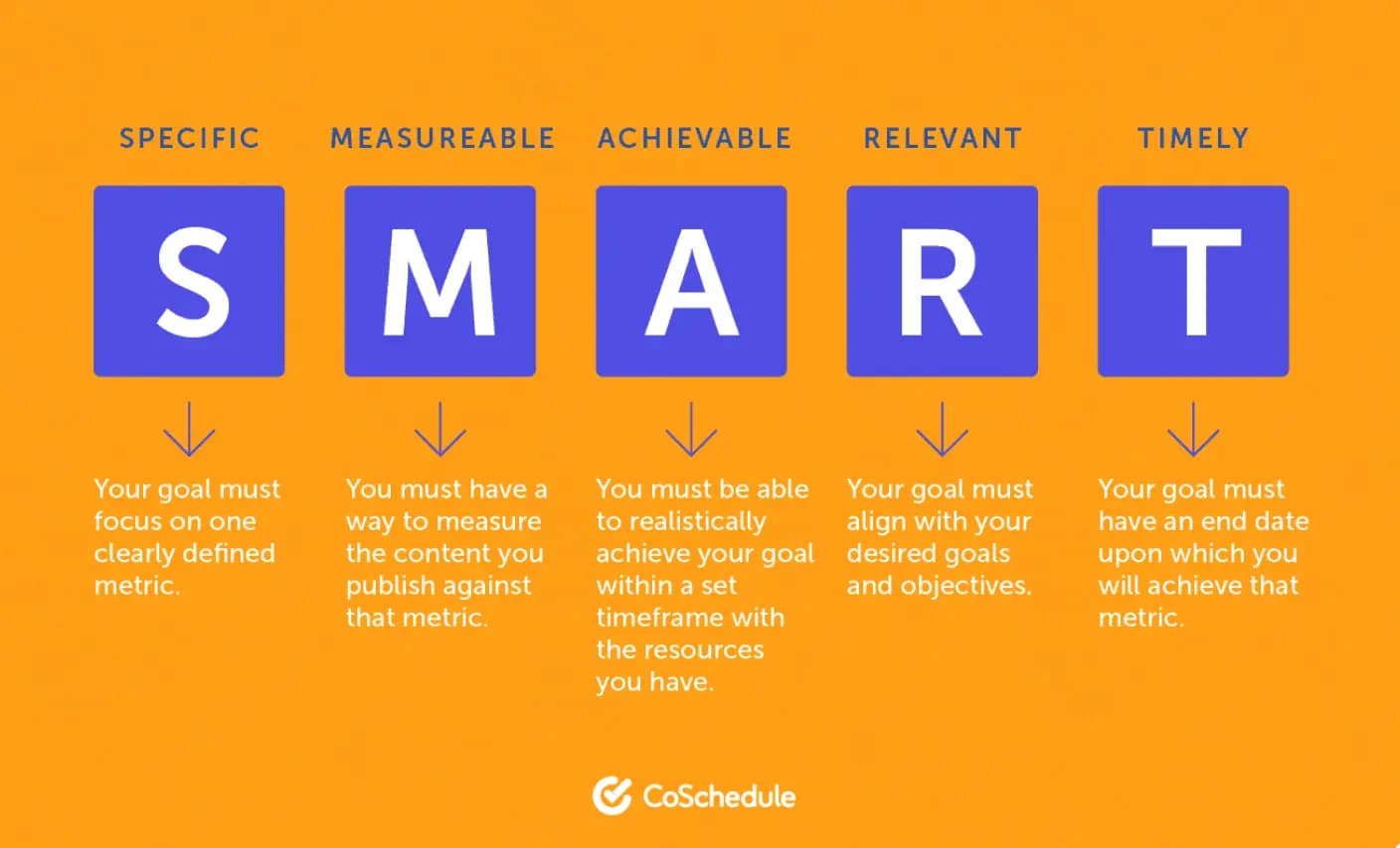 CoSchedule SMART graphic.
