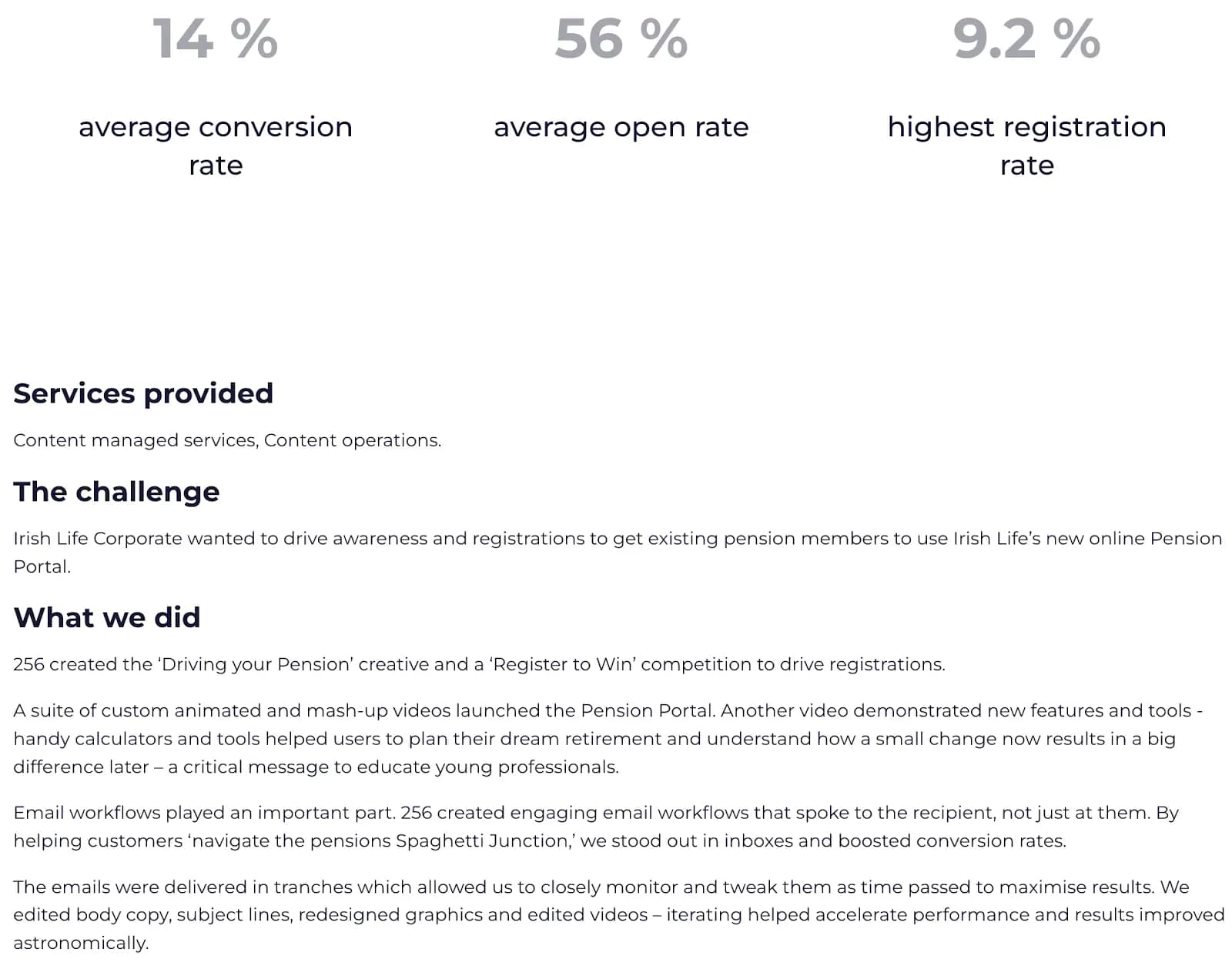 256 Content Irish Life case study.