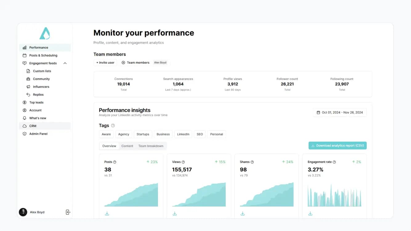 Aware performance page.