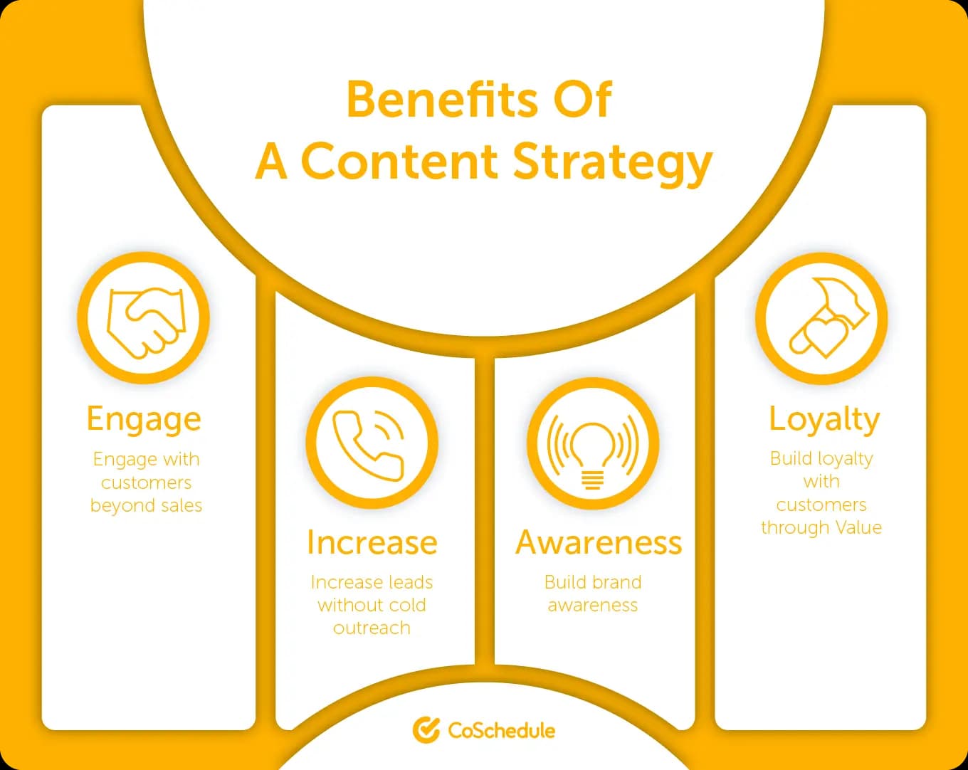 Benefits Of A Content Strategy graphic.