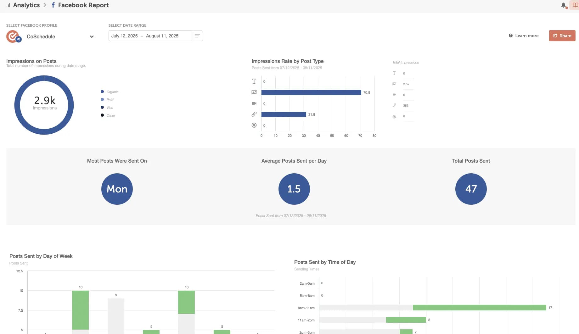 CoSchedule analytics Facebook report page.