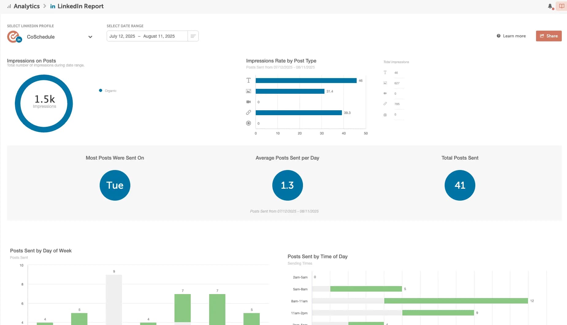 CoSchedule analytics LinkedIn report page.