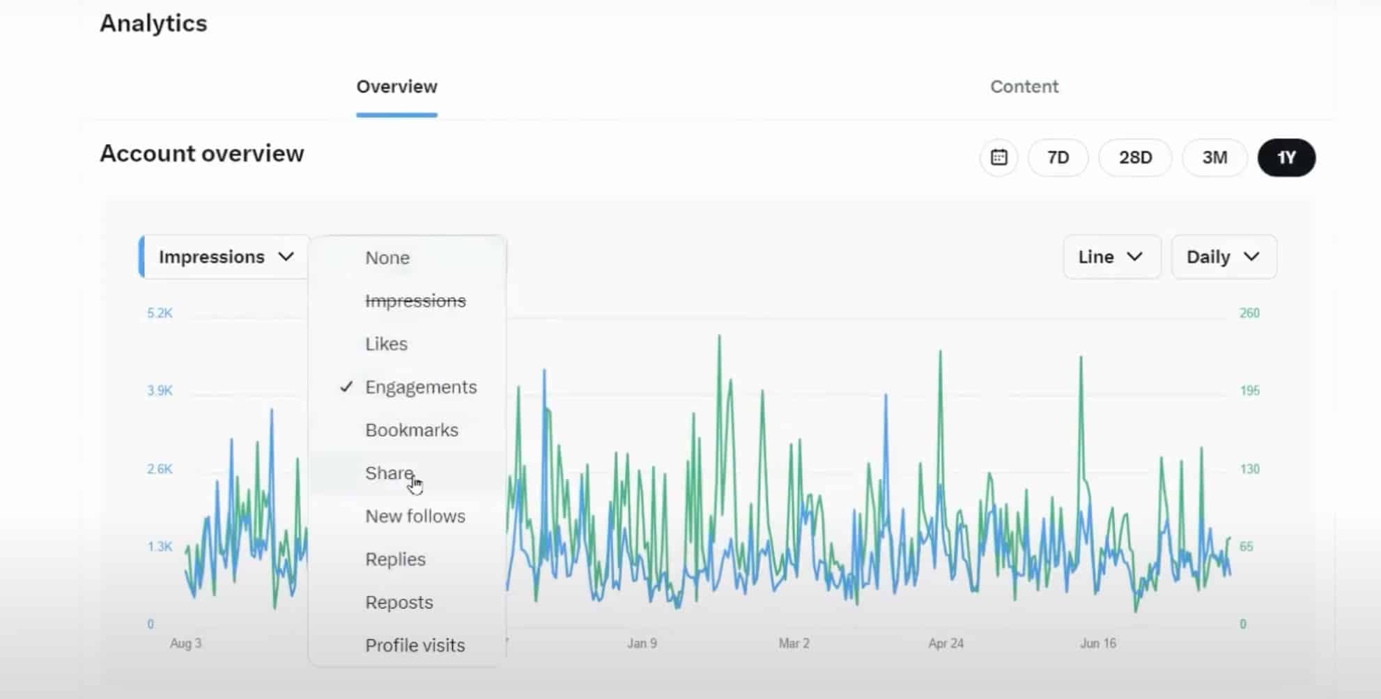What Is The Best Tool For Tracking Twitter Analytics?