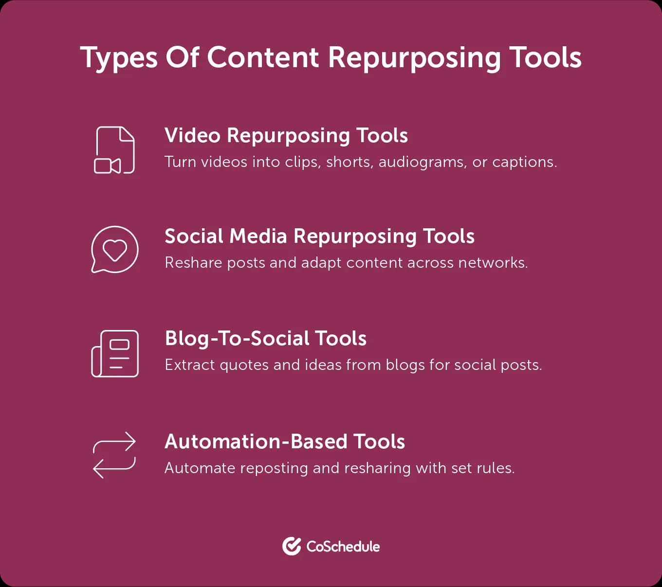 Types of content repurposing tools graphic.