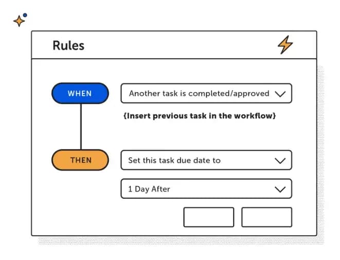 Setting up automated tasks in CoSchedule